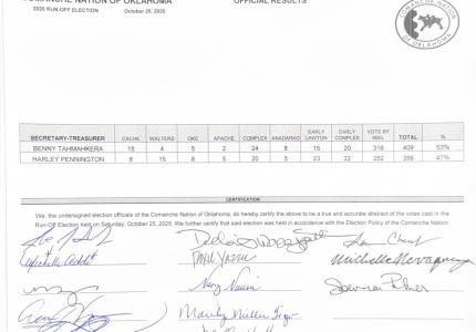 2025 Unofficial Runoff Election Results