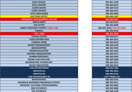 2026 Comanche Nation Public Directory