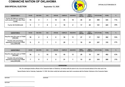 2026 Official Special Election Voting Results