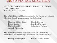 Special election results and runoff candidates