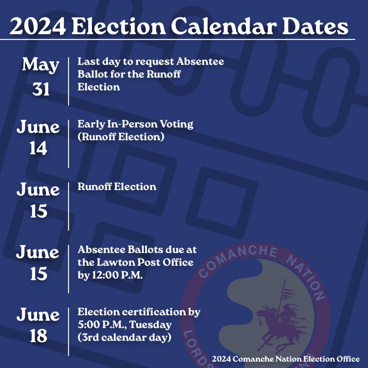 Runoff dates