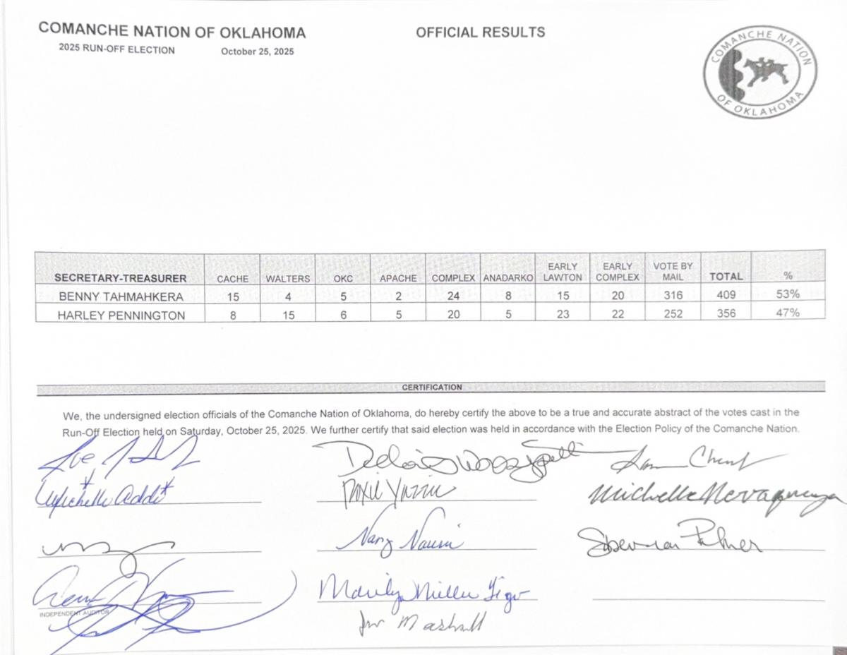 2025 Unofficial Runoff Election Results