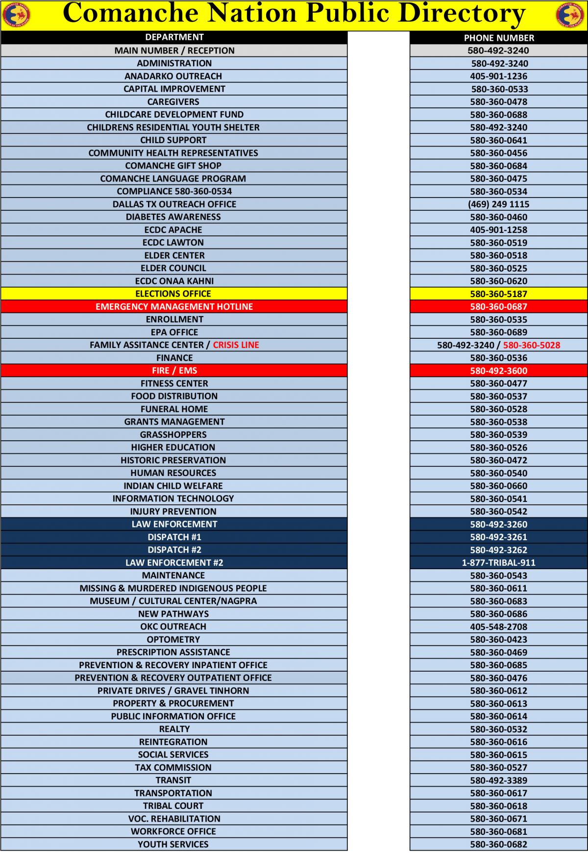 2026 Comanche Nation Public Directory