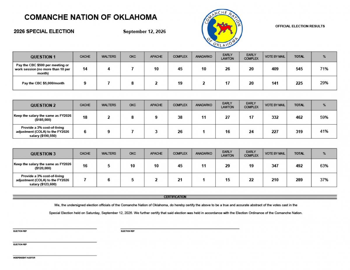 2026 Official Special Election Voting Results