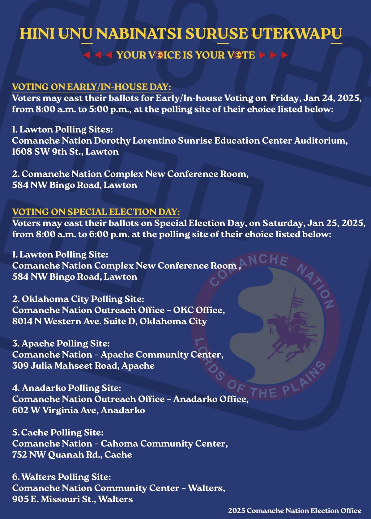 Polling sites