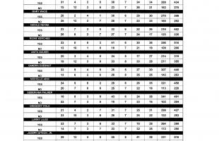 Unofficial 1