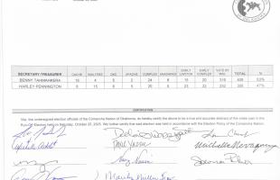 2025 Unofficial Runoff Election Results