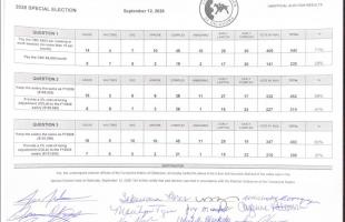 Special Election Unofficial Voting Results 9.12.26