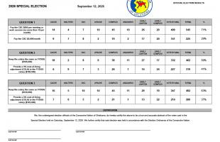 2026 Official Special Election Voting Results